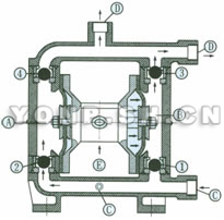 铝合金气动隔膜泵简图