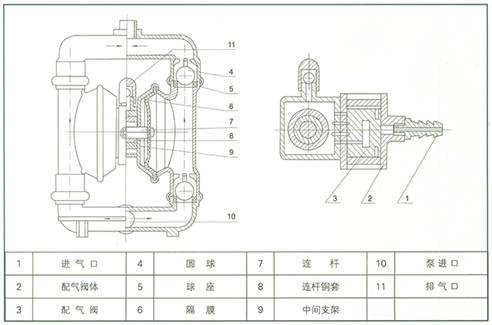 QBK气动隔膜泵工作原理