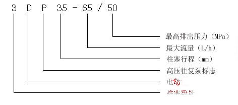 3DP-35型高压往复泵 产品意义