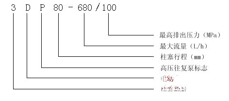 3DP-80͸ѹ Ʒ