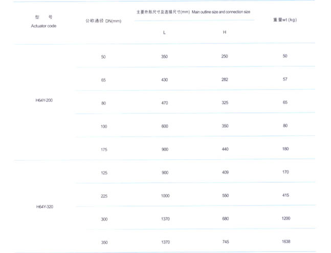 国标电站高压止回阀主要外形尺寸及连接尺寸图