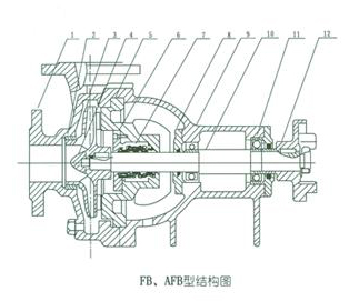AFB、FB耐腐蚀泵的结构说明与安装结构图