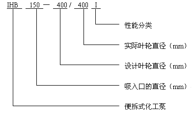 型号说明