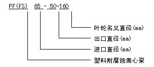 PF/FS耐腐蚀泵型号意义