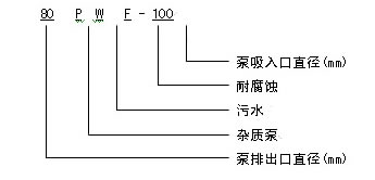 PWF污水泵型号意义