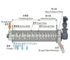 叠螺式污泥脱水机