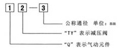 QTY调压阀型号说明