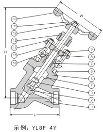 Y型锻钢截止阀结构图