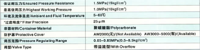 AW2000-5000空气过滤减压阀规格