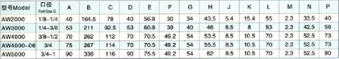 AW2000-5000空气过滤减压阀外形尺寸