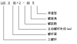 LQG三螺杆沥青泵型号及意义