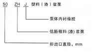 ZHJ型料(渣)浆泵型号说明图