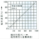 薄膜套筒流量调节阀流量图1