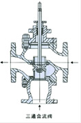 三通分流流量调节阀结构图3