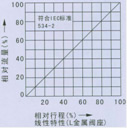 薄膜单座调节阀流量图1