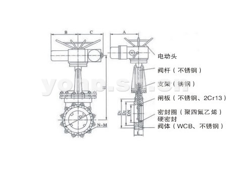 电动对夹式美标凸耳刀形闸阀