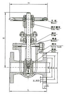 Z41T/W/H-10型明杆楔式闸阀外形尺寸图
