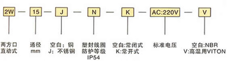 不锈钢法兰式2W膜片式电磁阀订货编号