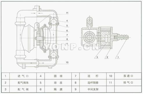 衬氟气动隔膜泵 工作原理