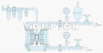 衬氟气动隔膜泵 系统连接示意图