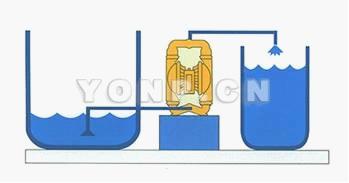 不锈钢气动隔膜泵 安装方式图1