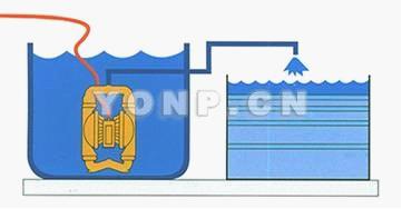 不锈钢气动隔膜泵 安装方式图2