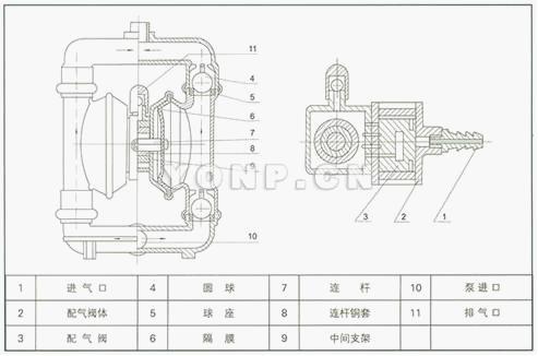 铝合金气动隔膜泵 工作原理