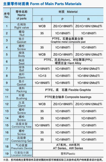 Q641F气动三通法兰球阀