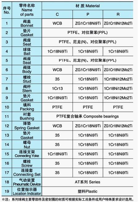  ?Q671F气动薄型球阀