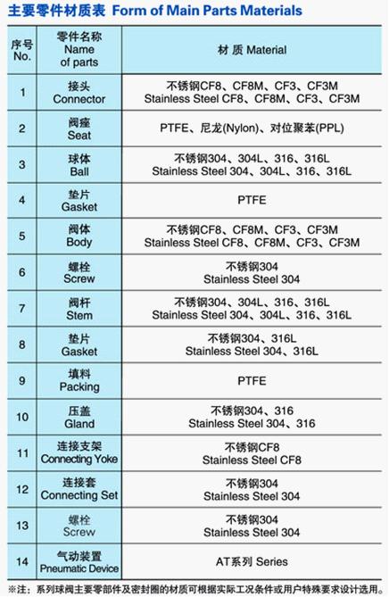 Q614/5F气动丝口三通球阀