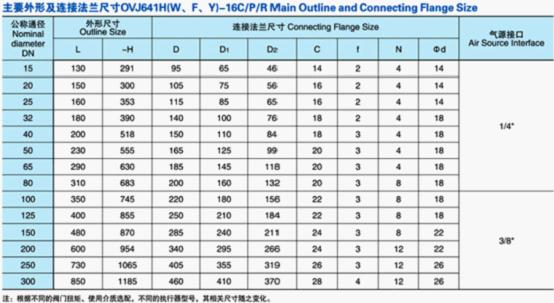 国标气动法兰截止阀主要零件材质表