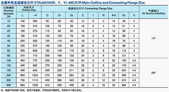 国标气动法兰截止阀主要零件材质表