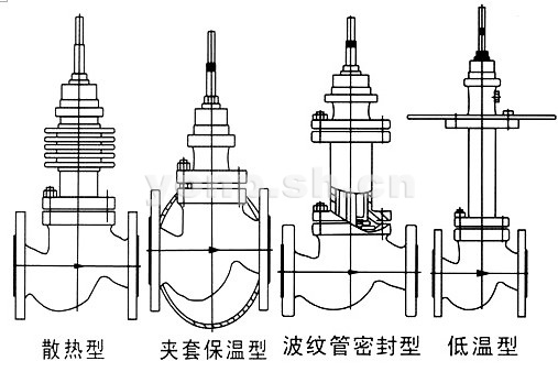 气动薄膜单座调节阀