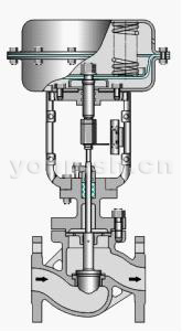 气动薄膜套筒调节阀结构图
