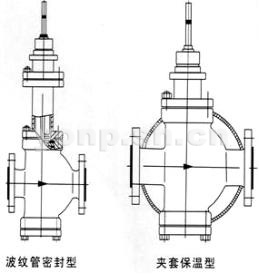 气动薄膜直通单座、双座调节阀结构