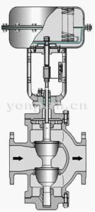 气动薄膜直通双座调节阀结构图