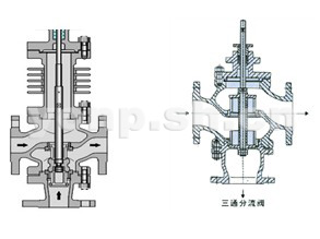 气动薄膜三通合流、分流调节阀结构