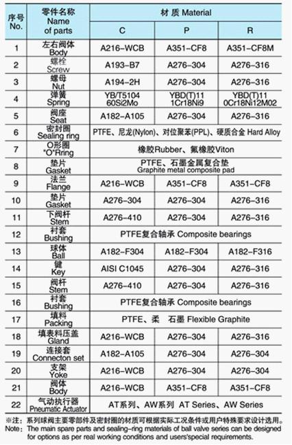 气动固定式球阀