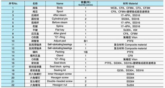 气动法兰式V型球阀