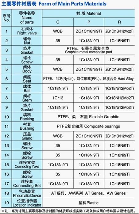 气动法兰式V型球阀