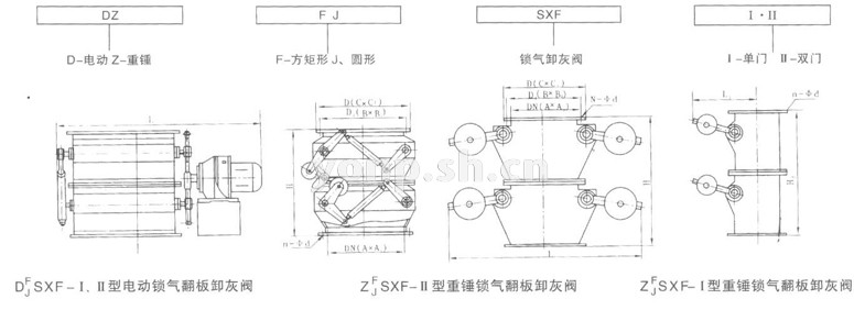 DF/ZJ SXF-Ⅰ、Ⅱ电动、重锤锁气翻板卸灰阀 型号编制说明
