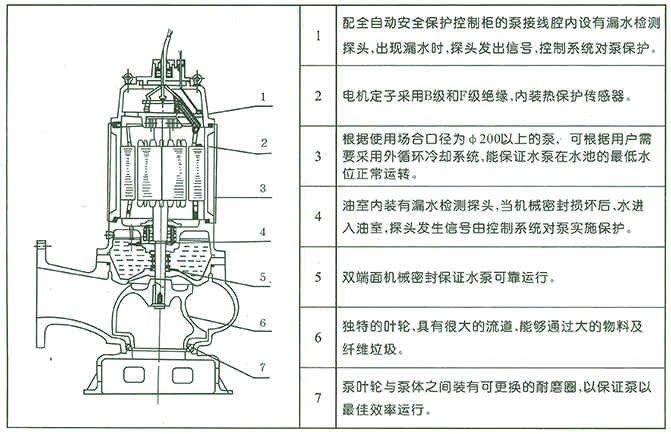 结构图