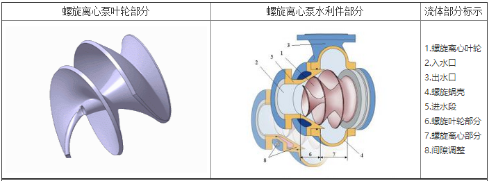 螺旋叶轮结构示意图