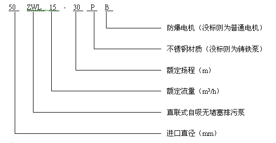 型号说明