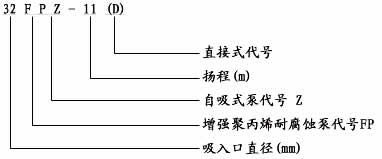 FPZ系列耐腐蚀自吸离心泵型号意义