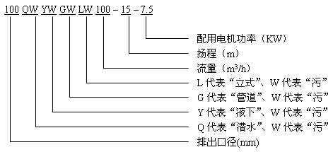 QW排污泵型号意义