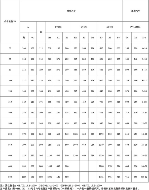 D3/6/943H-40C.P.R.V系列多层次硬密封偏心蝶阀