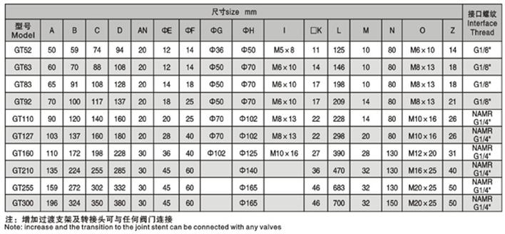 GT气动执行器