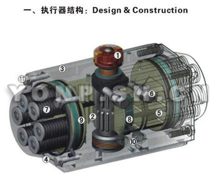 AT气动执行器