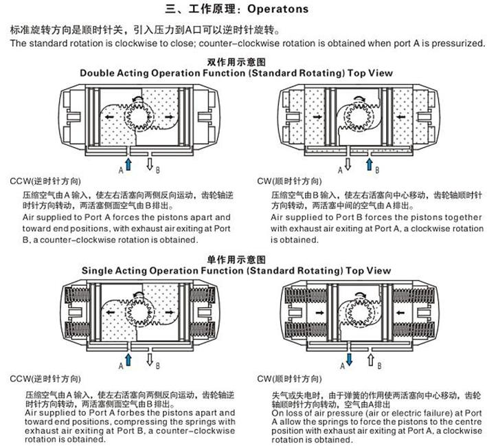 AT气动执行器